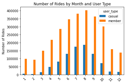 /assets/images/BikeShare_Image.png