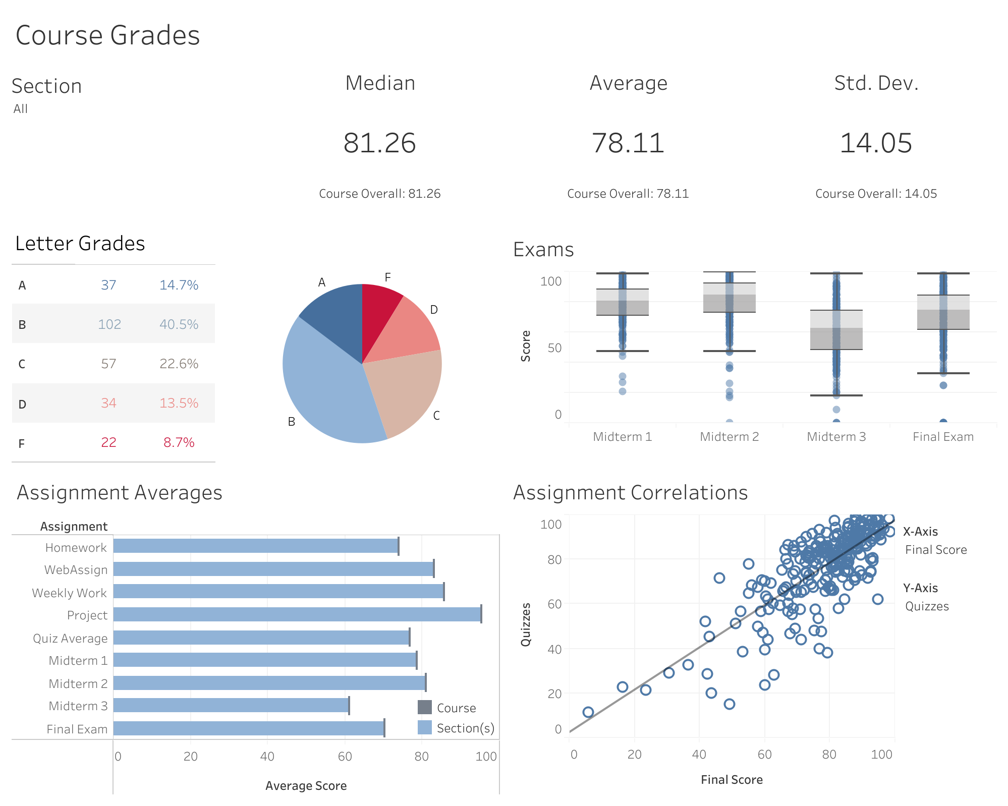 /assets/images/CourseGrades_Dashboard.png