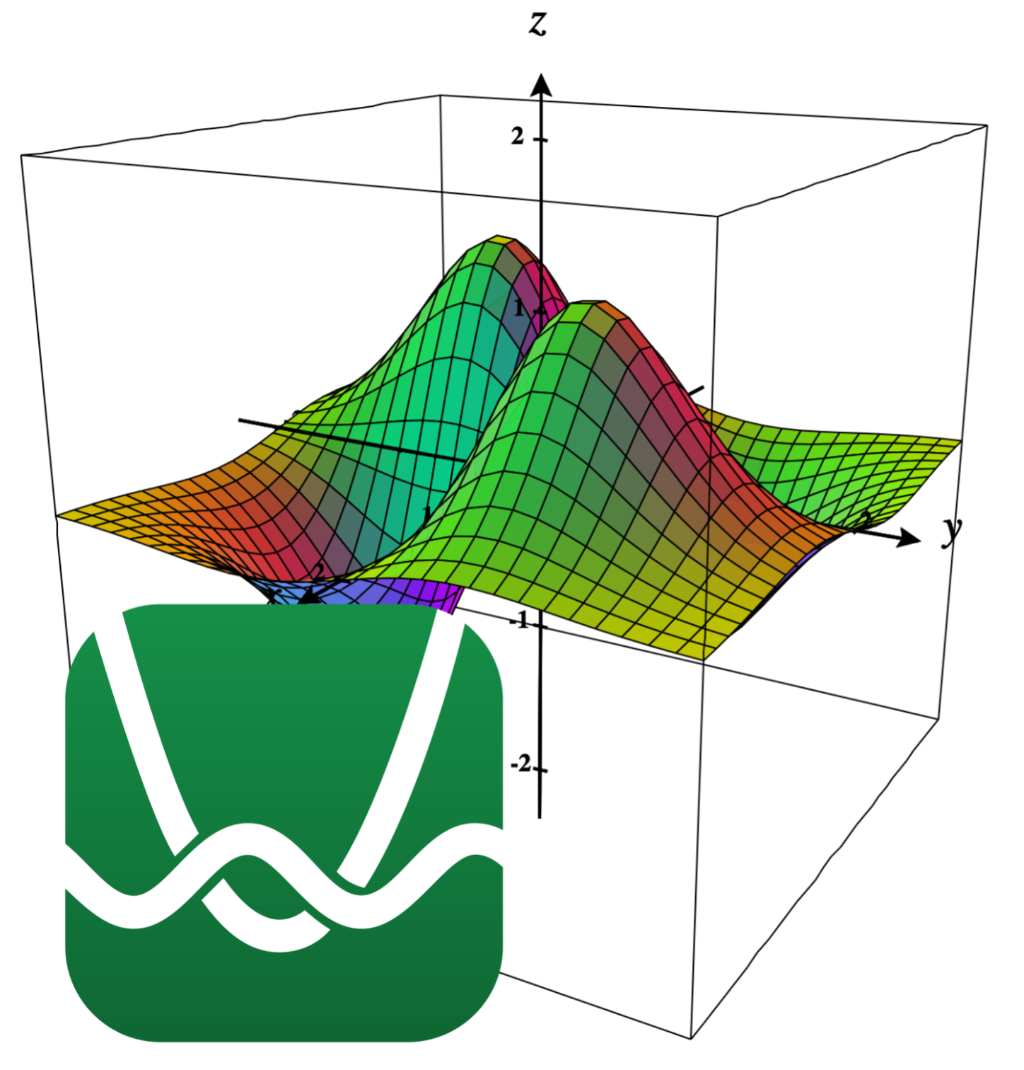 0 Desmos Tutorial