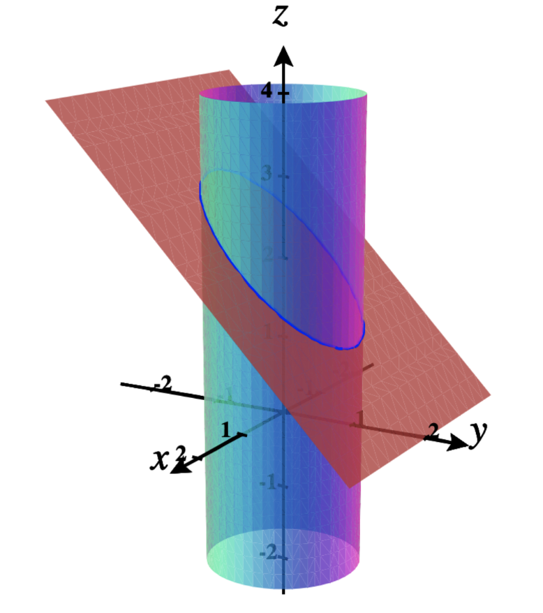 2 Vector-Valued Functions