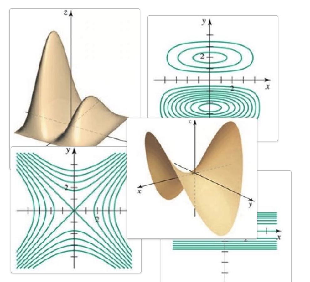 4 Graphs and Level Curves