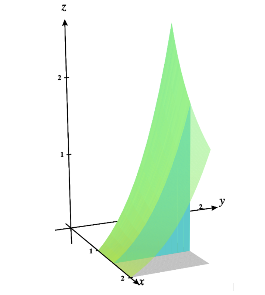 9 Double Integrals over Rectangular Regions