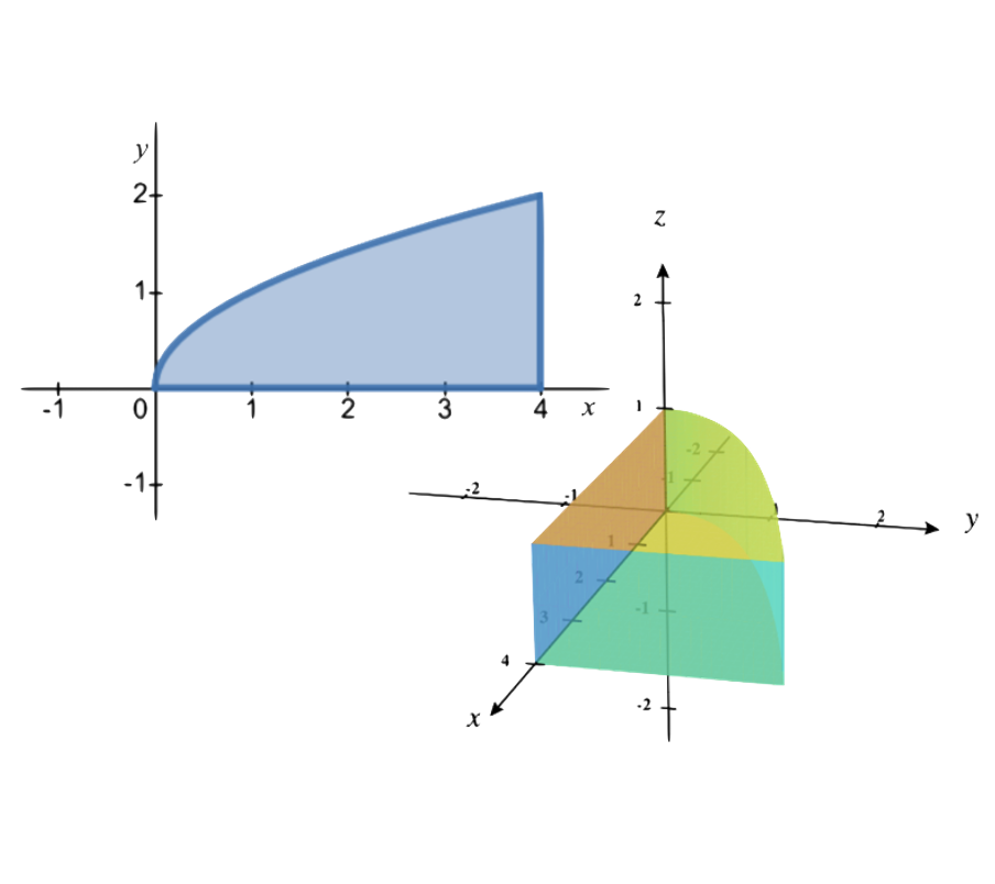 10 Double Integrals Over General Regions