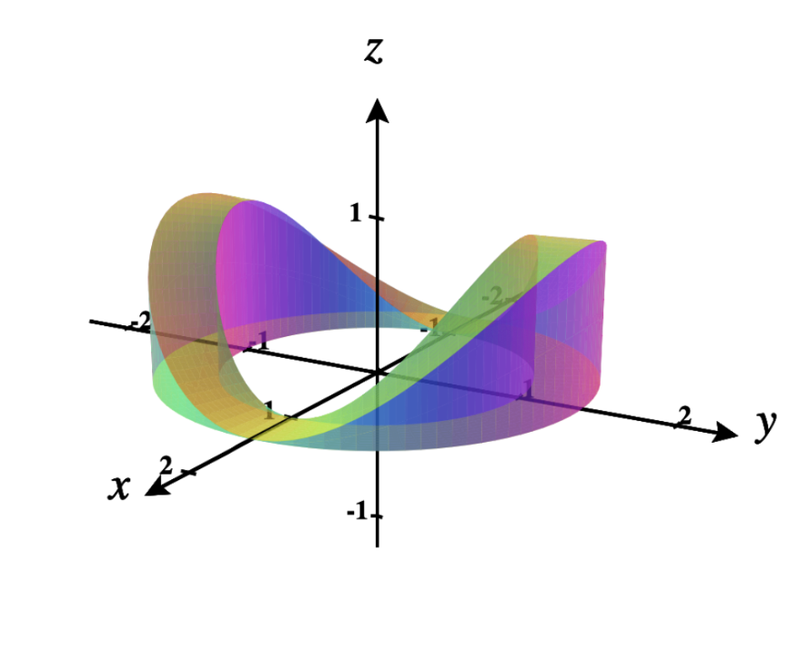 11 Double Integrals Over Polar Regions