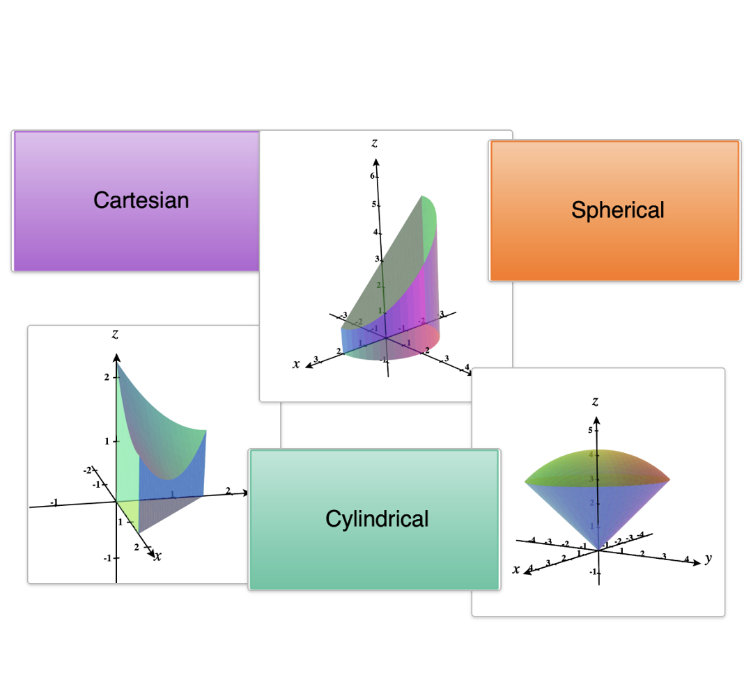 12 Triple Integrals