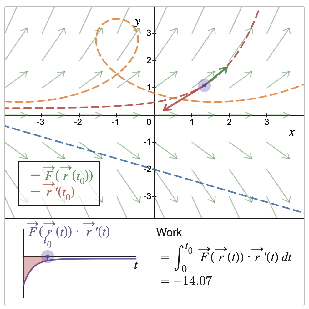 15 Line Integrals