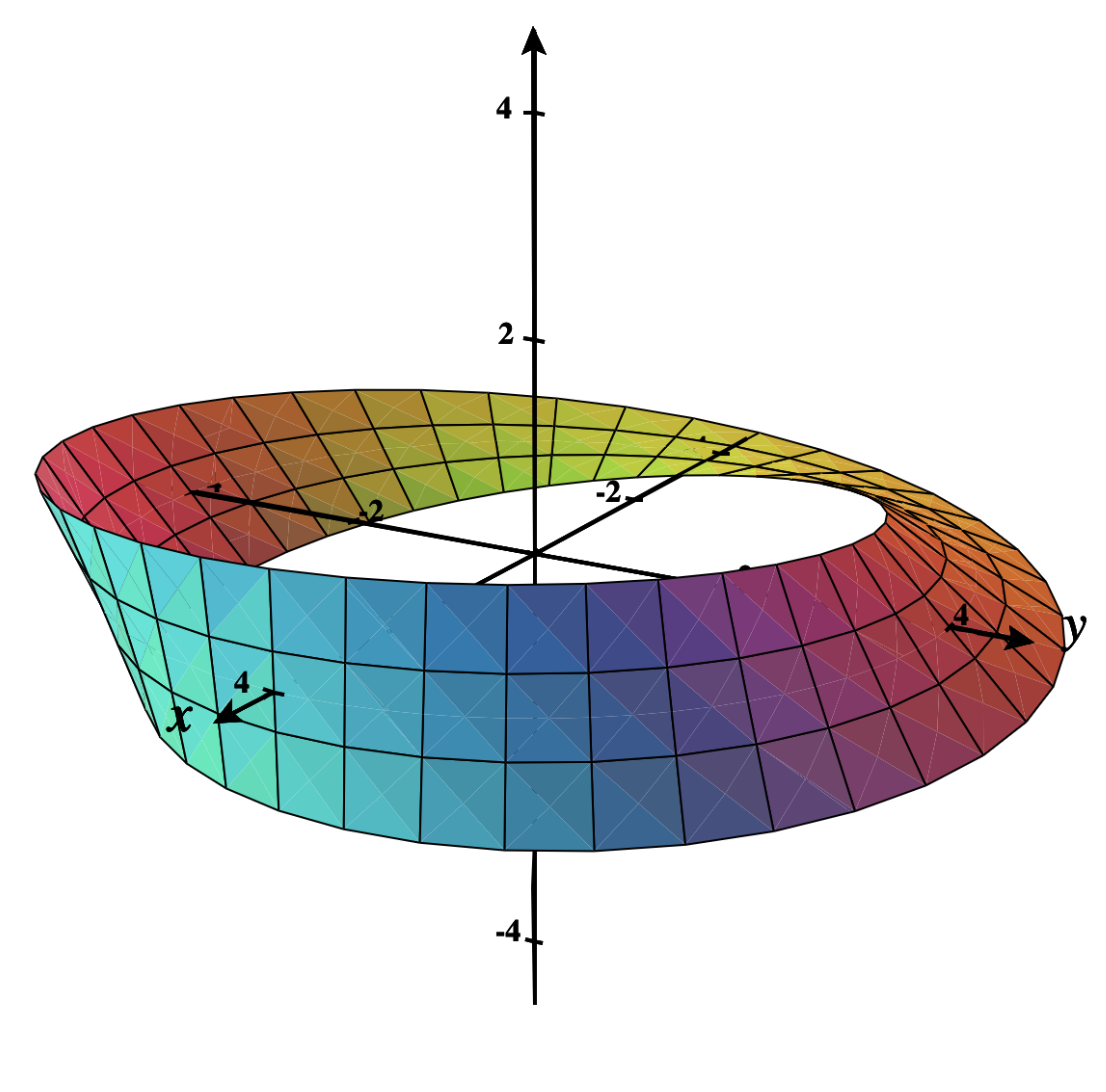 17 Surface Parameterizations