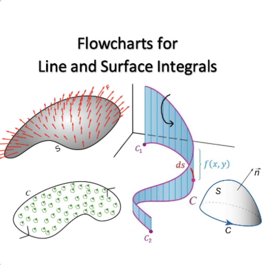 18 Flowcharts for Line and Surface Integrals