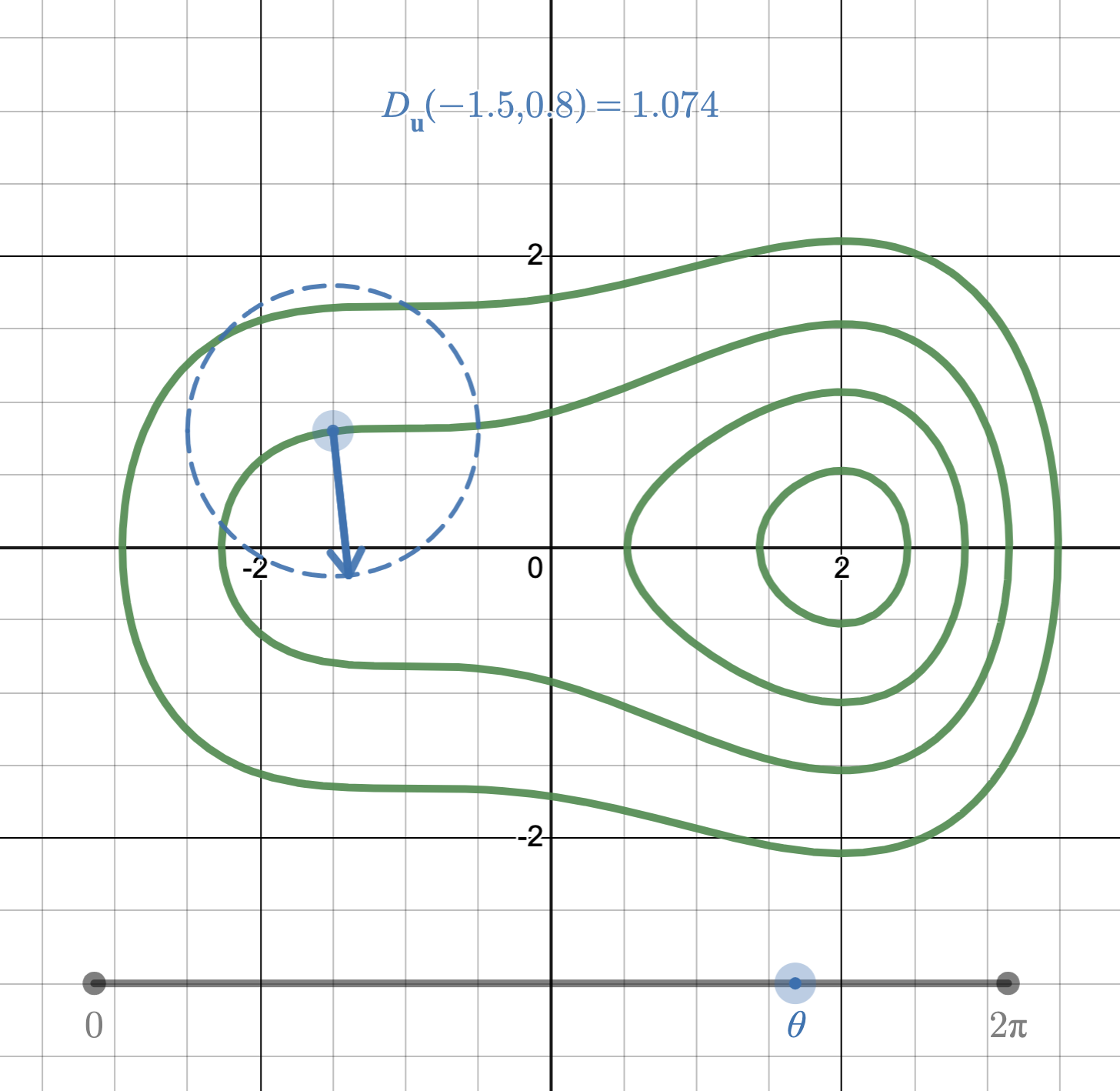 Directional Derivatives