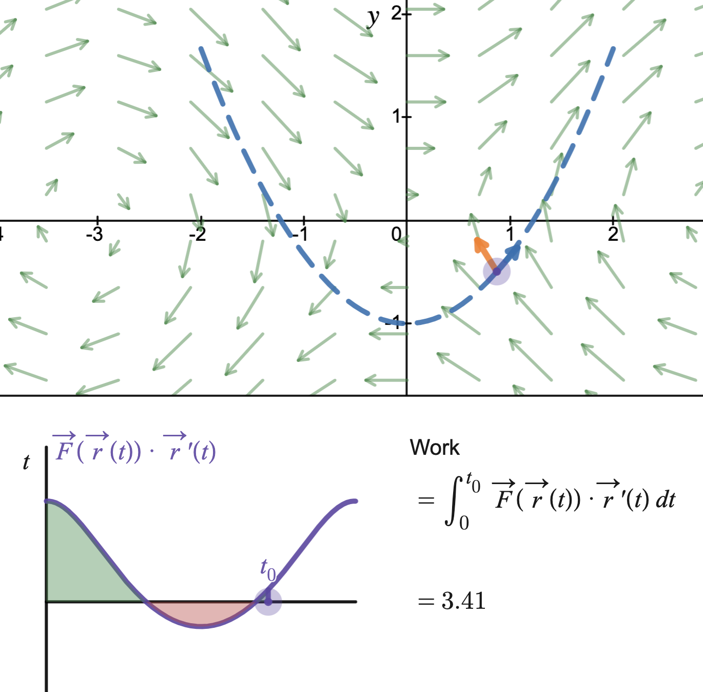 Line Integrals 1