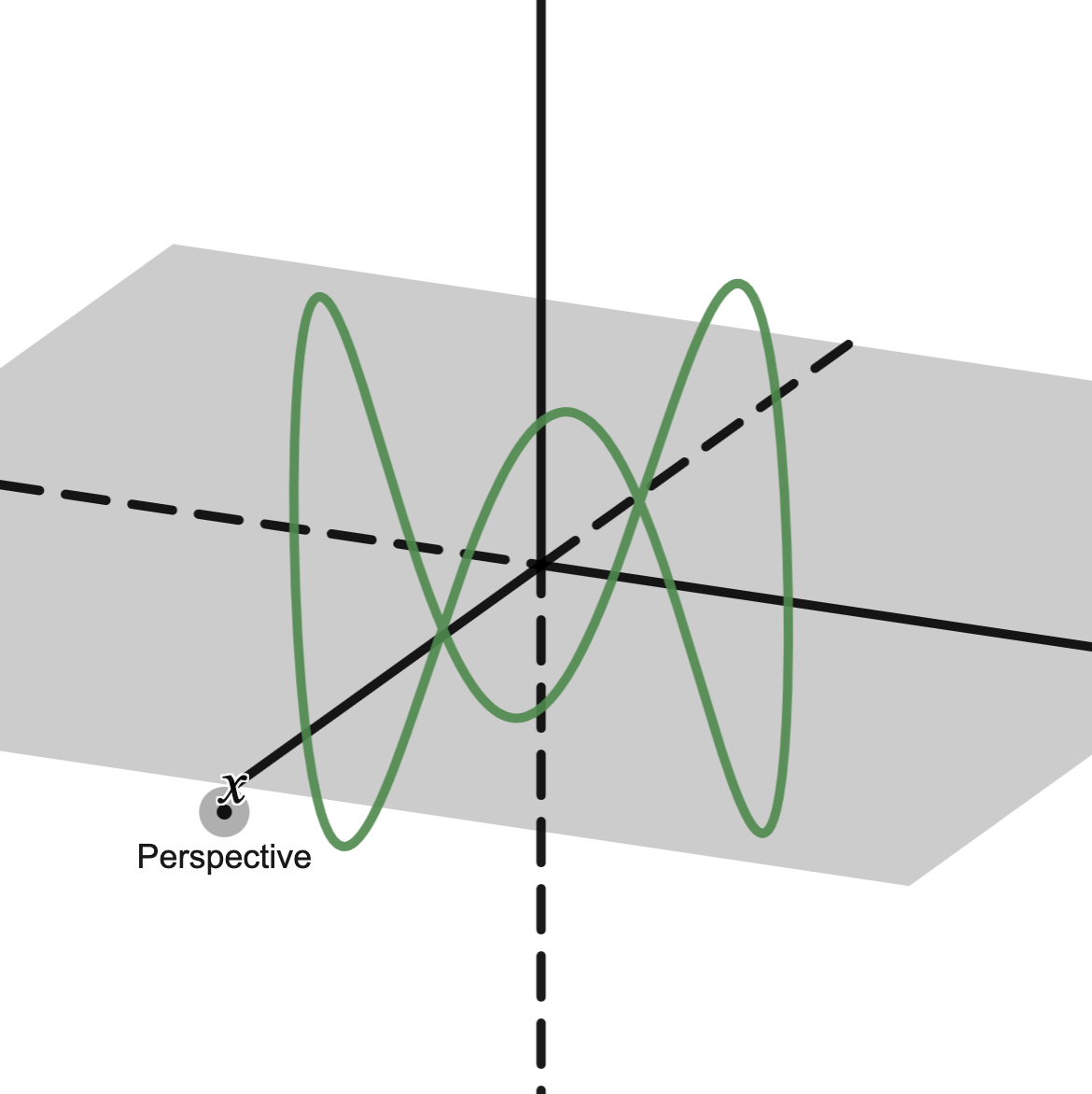 Parametric Curves