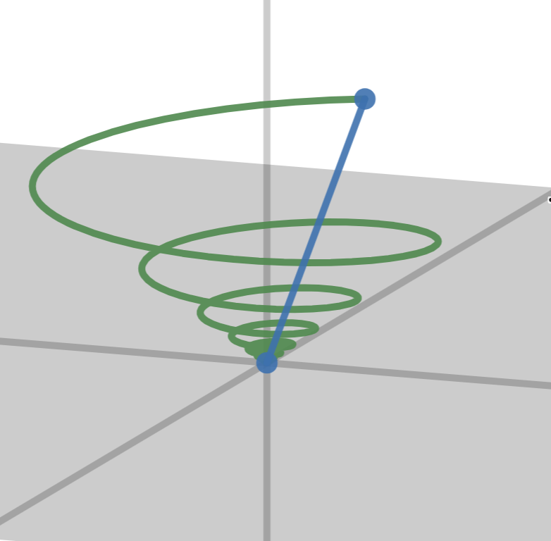 Parametric Curves Animated