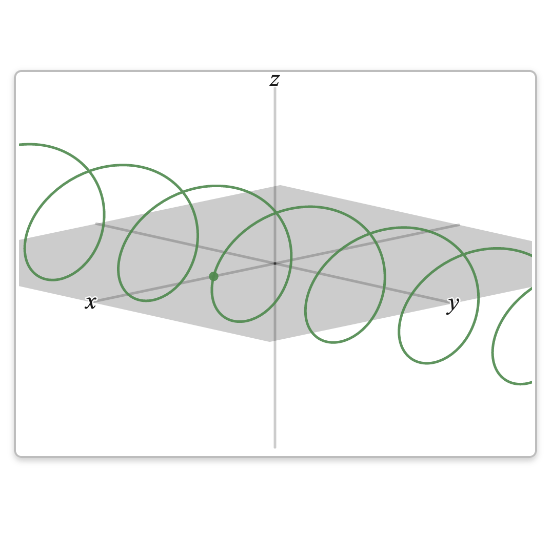 Vector-valued Functions & Motion in Space