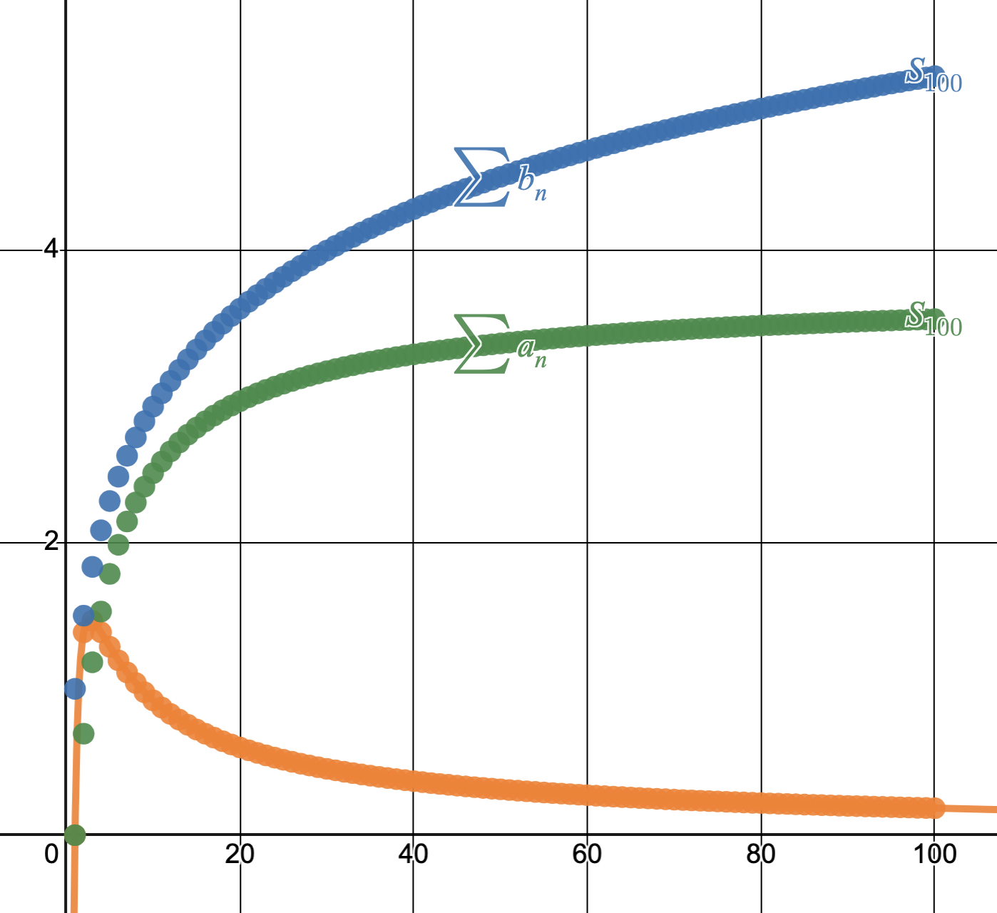 Comparison Test for Series