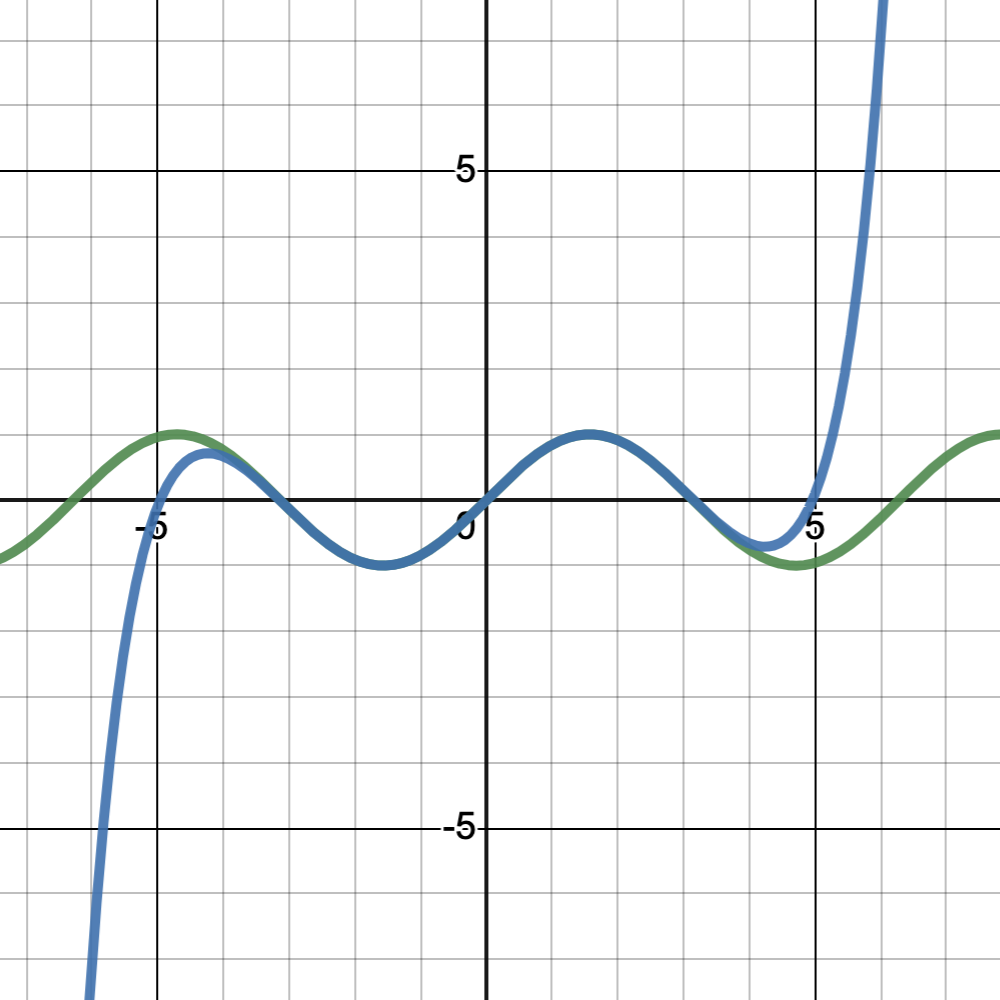 Maclaurin Series