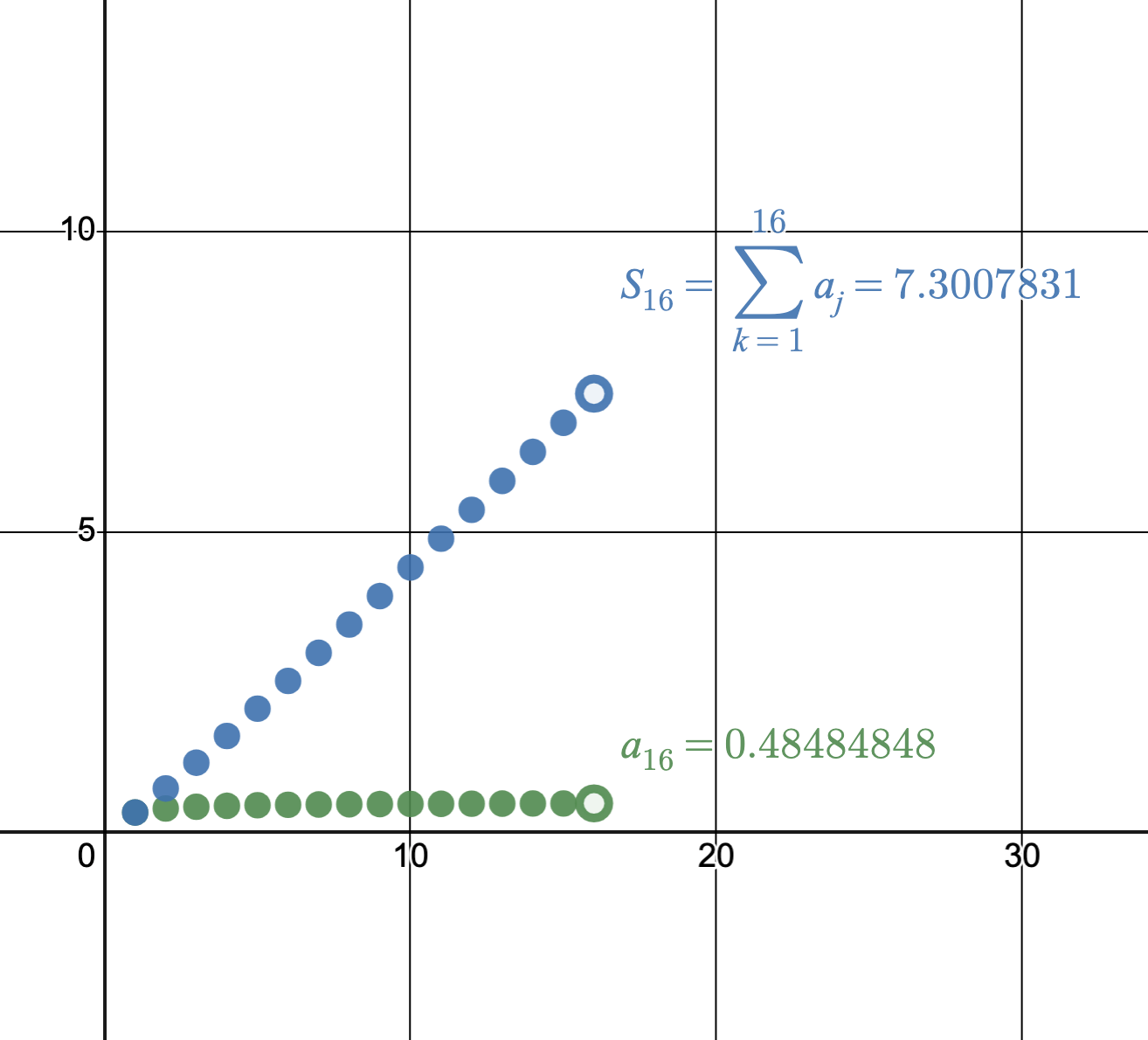 Sequences & Series